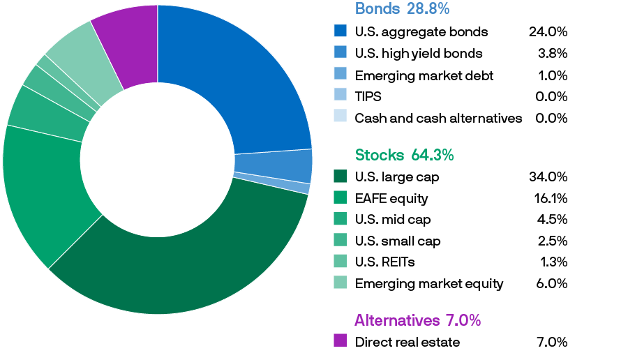 sr-donut-dre-2035-900x506