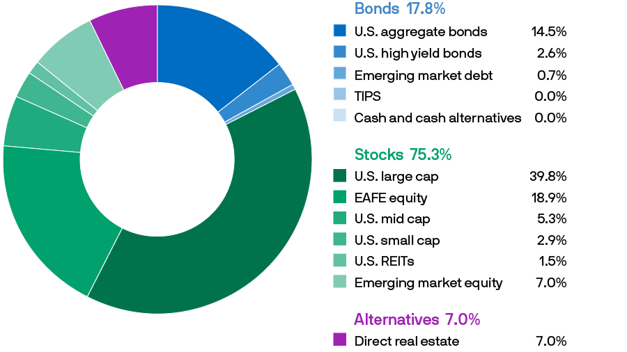 sr-donut-dre-2040-900x506