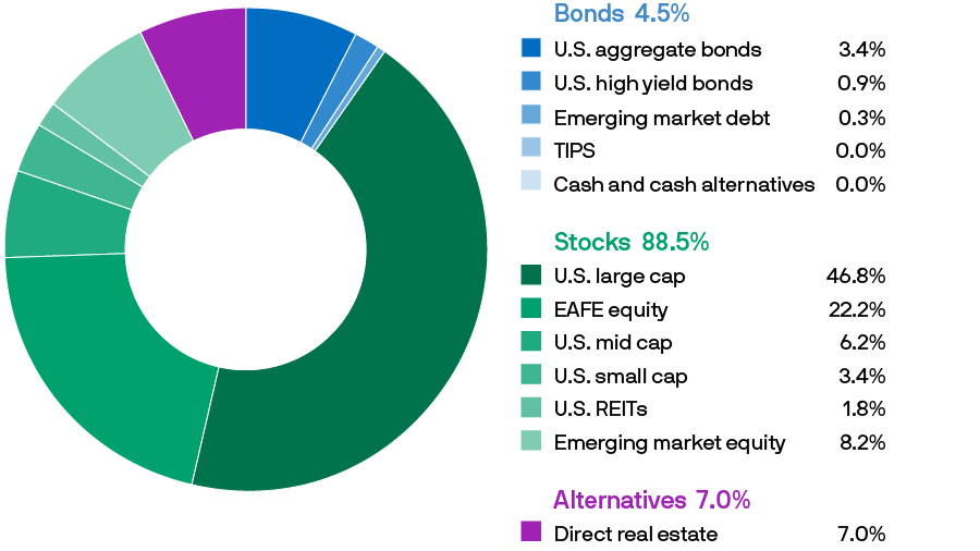 sr-donut-dre-2050-900x506