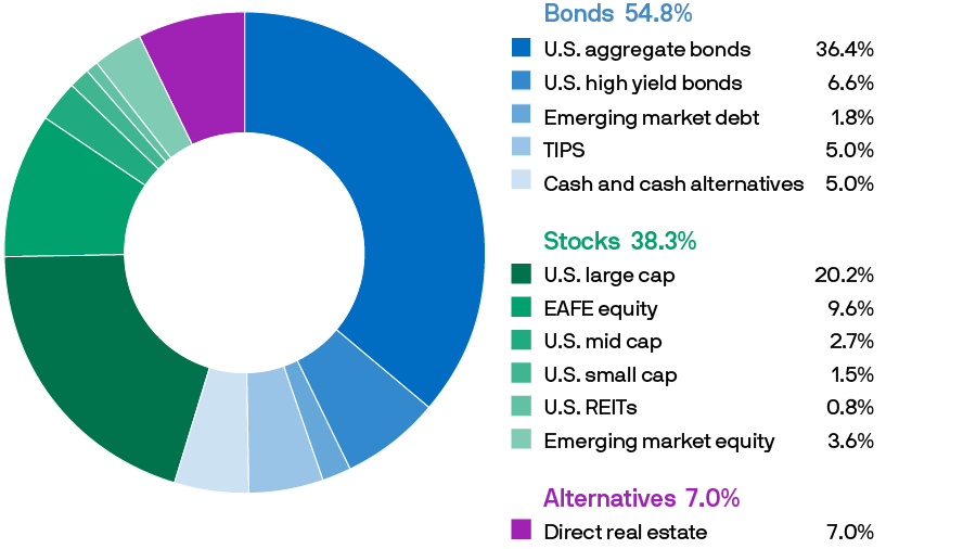 sr-donut-dre-income-900x506