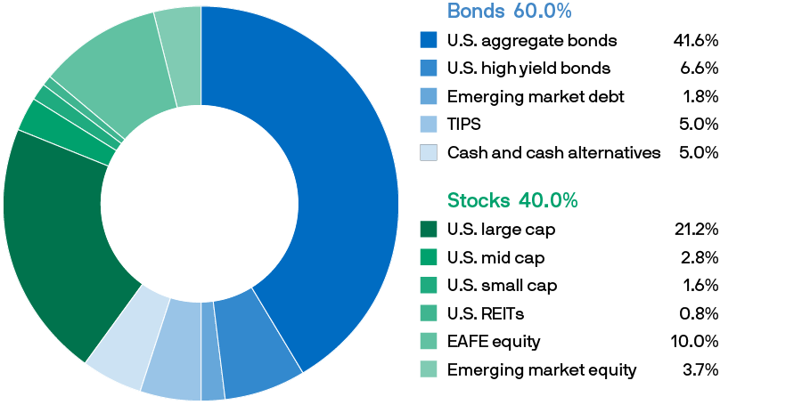 sr-donut-2025-mf-900x455