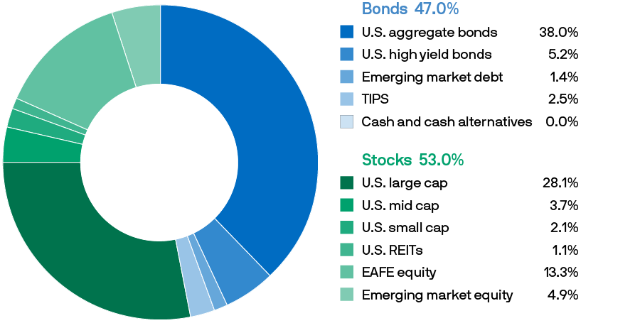 sr-donut-2030-mf-900x455