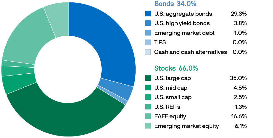 sr-donut-2035-mf-900x455