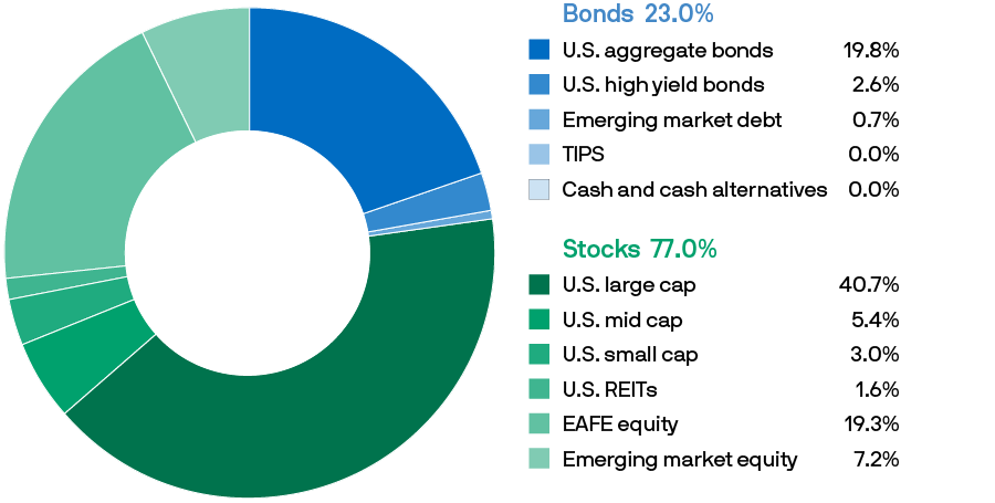 sr-donut-2040-mf-900x455