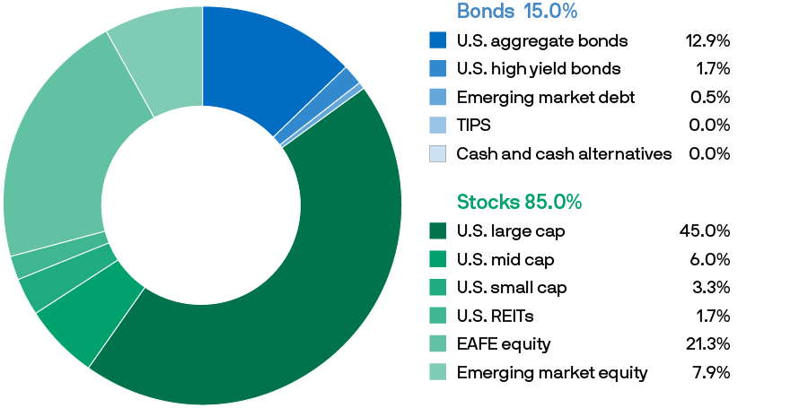sr-donut-2045-mf-900x455
