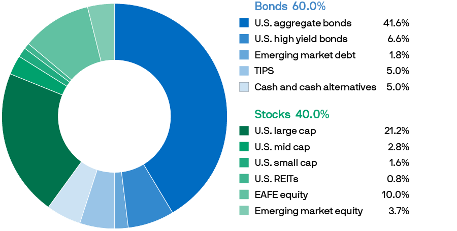 sr-donut-income-900x455