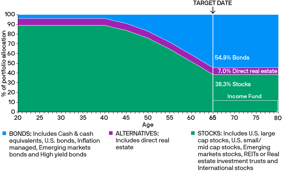 glidepath-income-dre