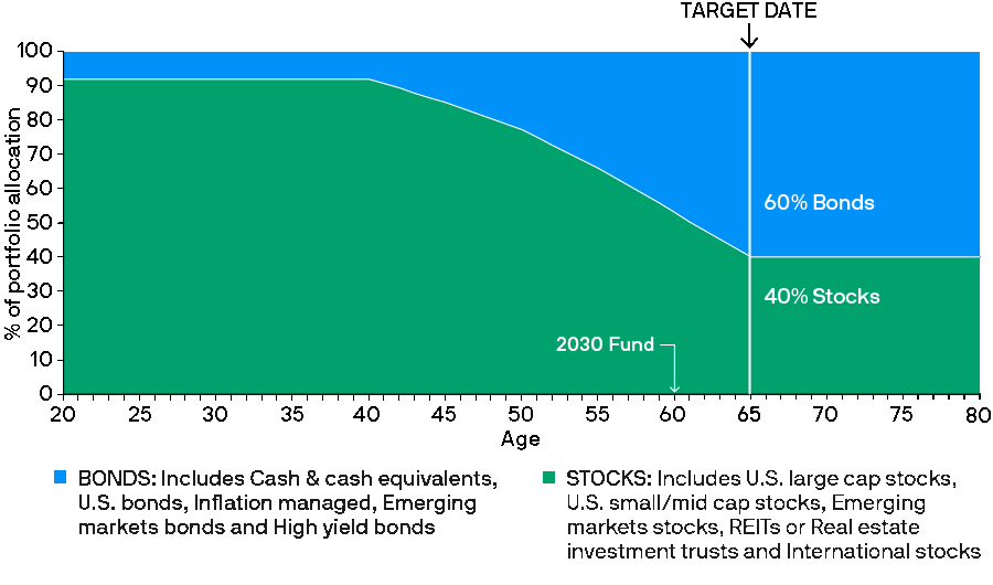 glidepath-2030-active-mf