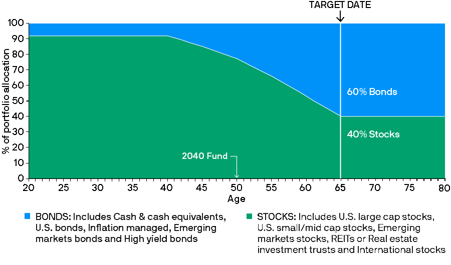 glidepath-2040-active-mf
