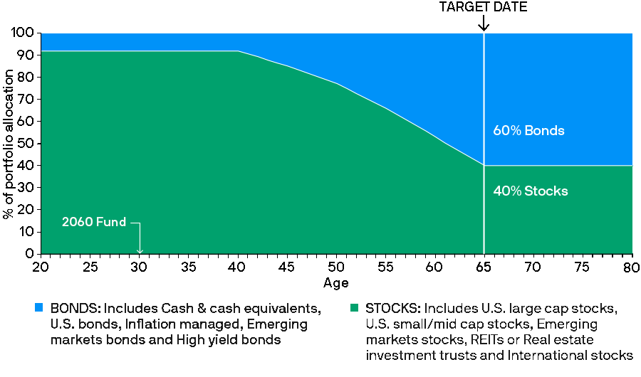 glidepath-2060-active-mf
