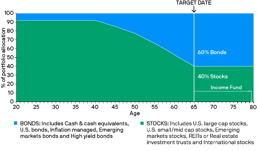 glidepath-income-active-mf