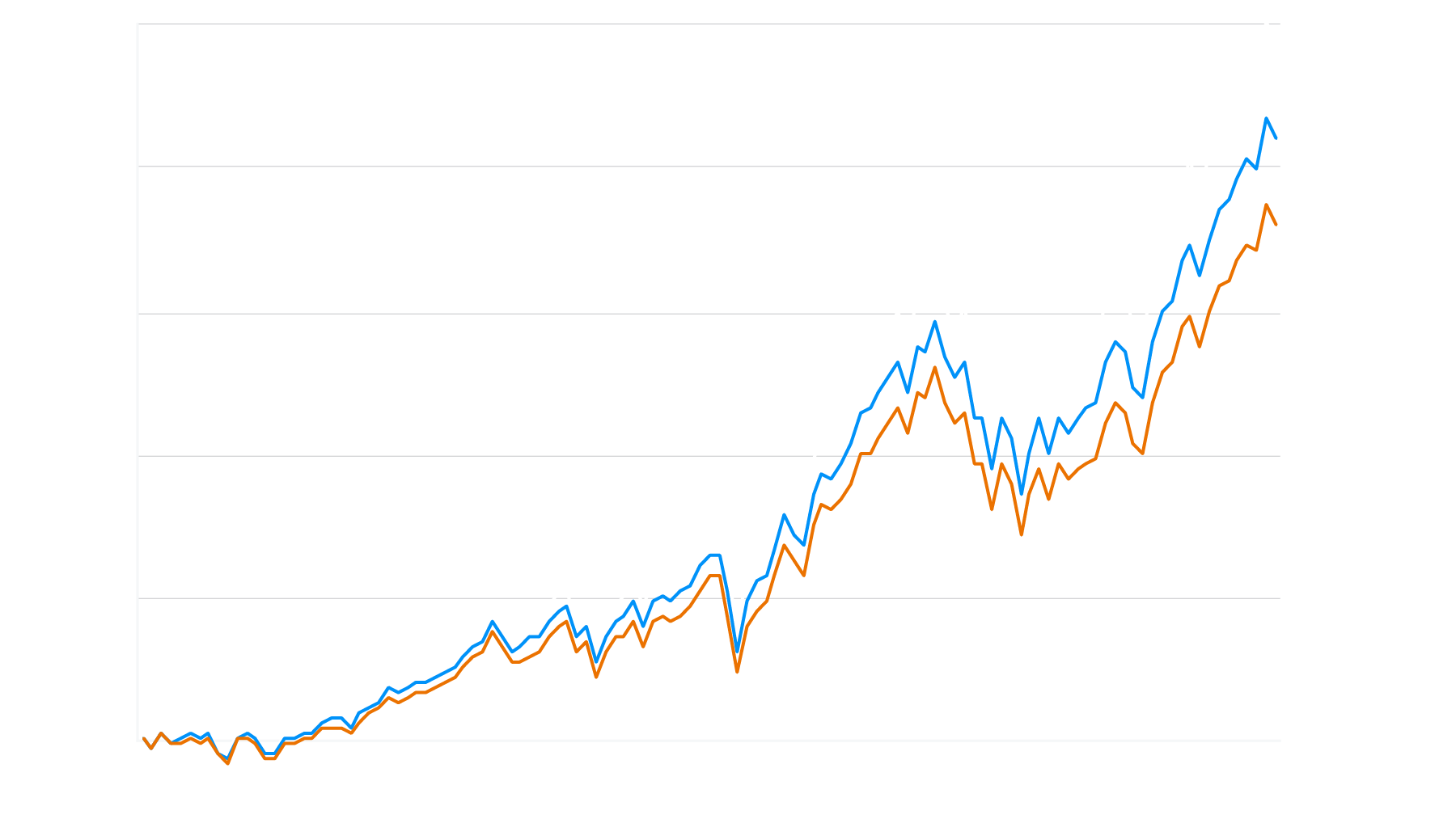 line-chart-reverse-r3