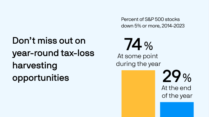 tax-loss-harvesting-opportunities