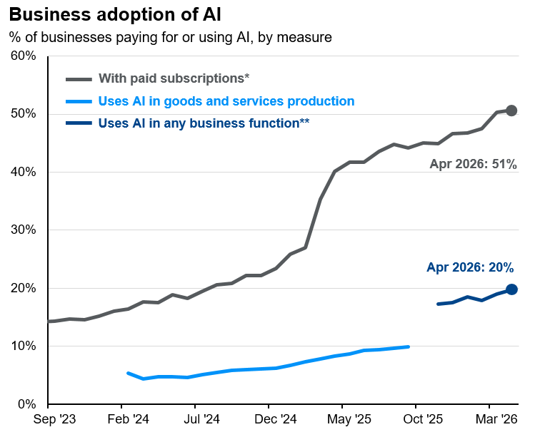 Business adoption