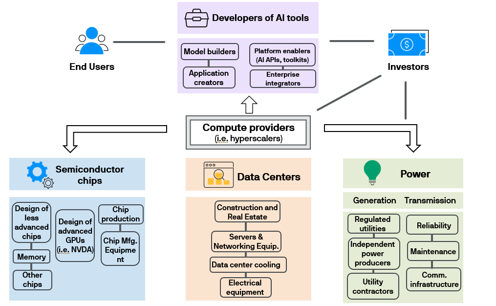 slide 11-S-The AI value chain