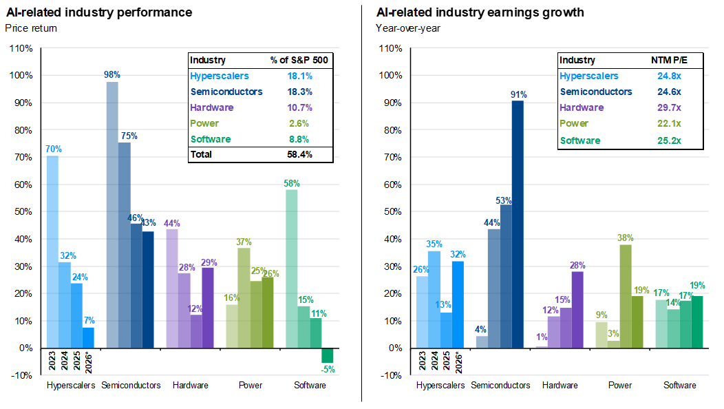 slide 12-S-AI leadership and earnings