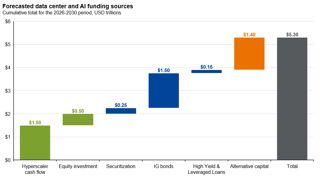slide 14-S-Financing the AI buildout