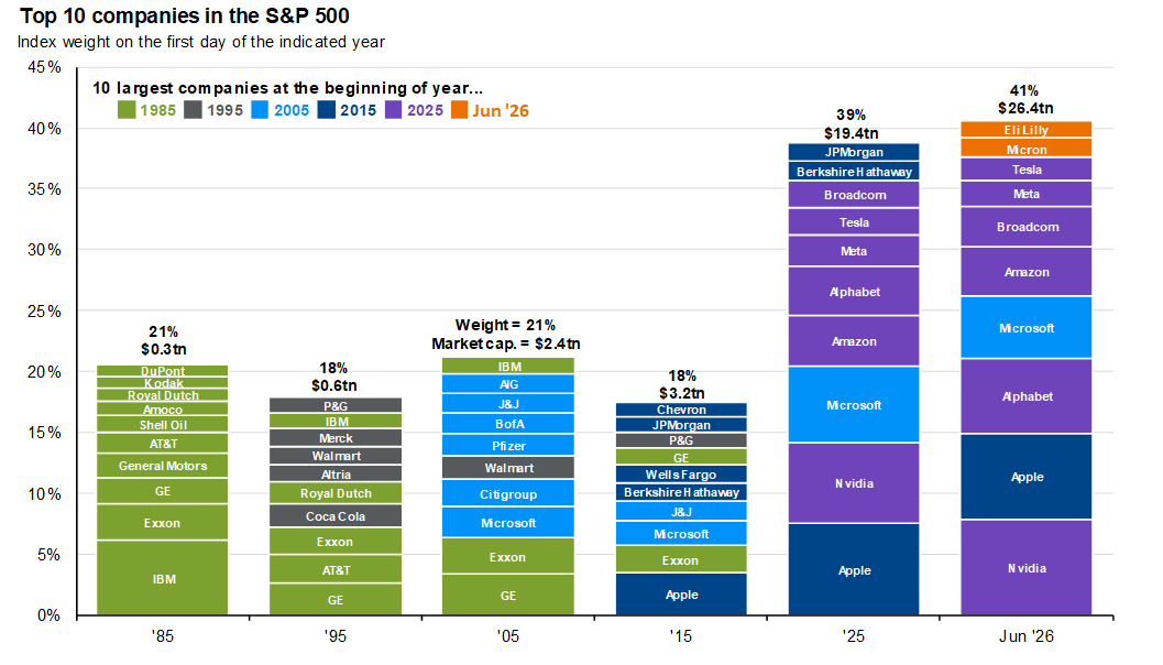slide 16-S-The evolution of market leadership