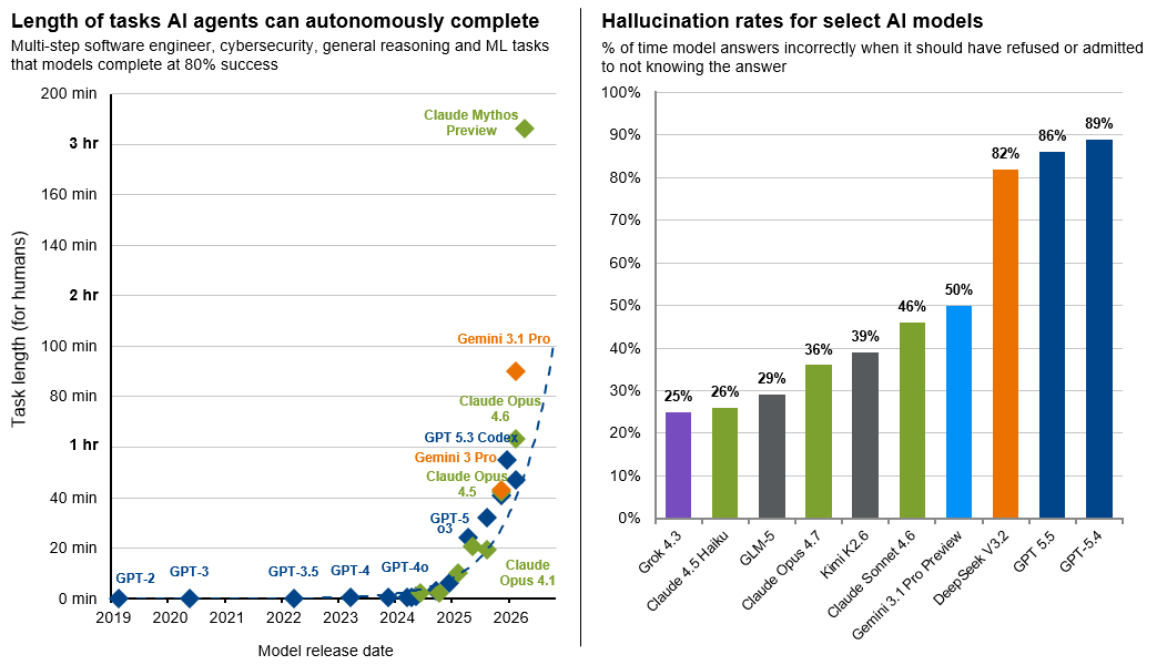 slide 2-S-The rapid advancement of AI capabilities