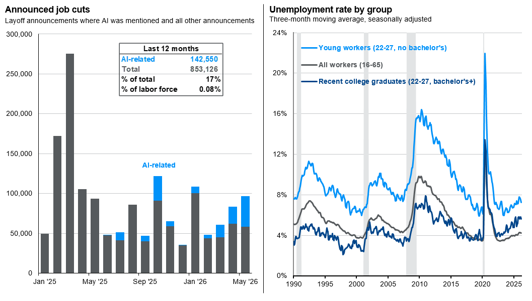 slide 8-S-AI and the labor market