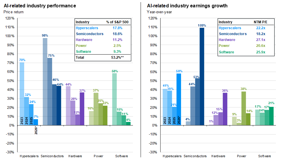 AI leadership and earnings-s