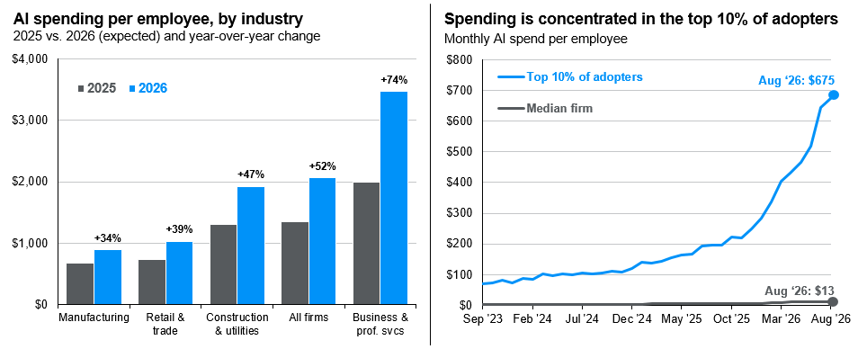 AI spending_image