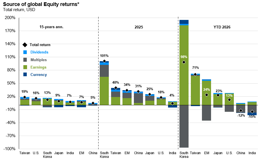 Asian beneficiaries of the AI buildout-s