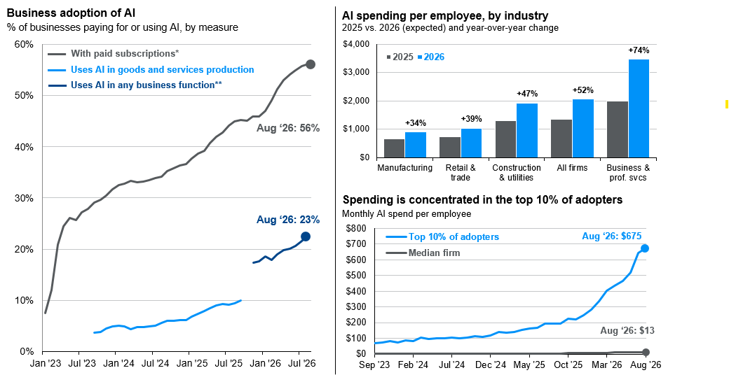 Business adoption breadth vs depth-s