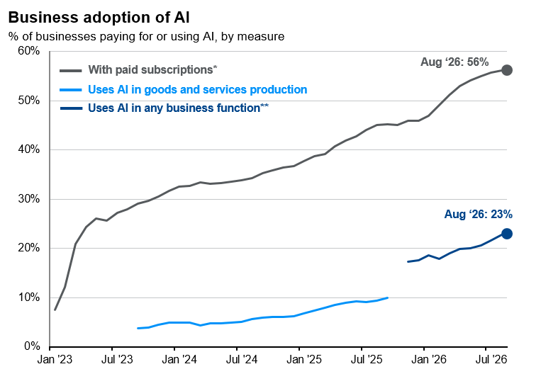 Business adoption of AI_image