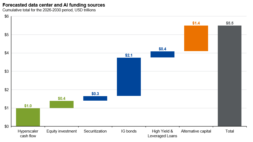 Financing the AI buildout-s