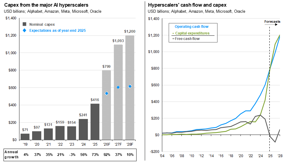 Hyperscaler AI investment-s