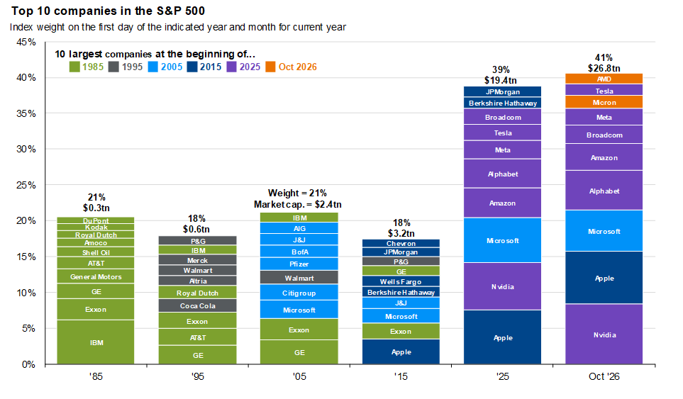 The evolution of market leadership-s