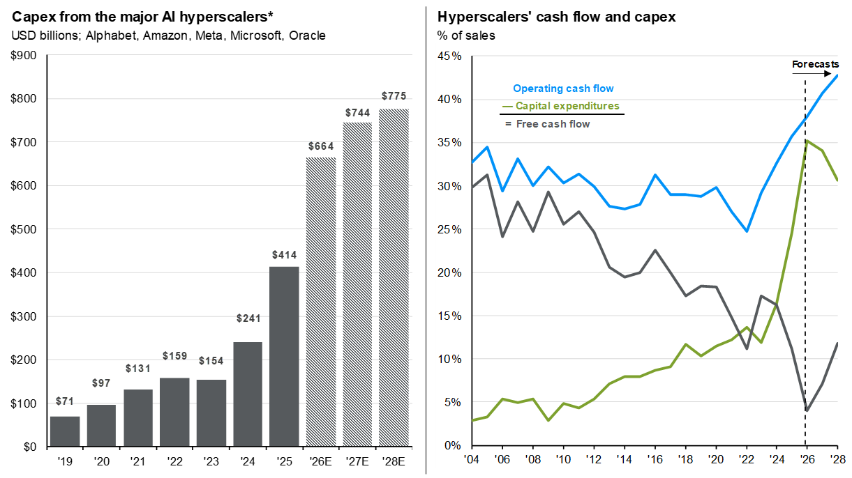 a-massive-spending-boom 