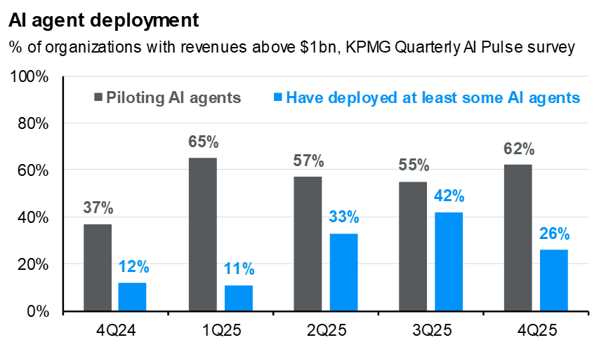 ai-agent-deployment-graph