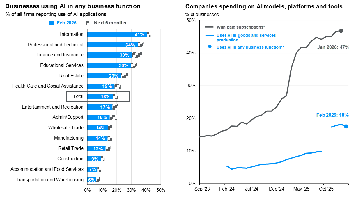 business-adoption-graph