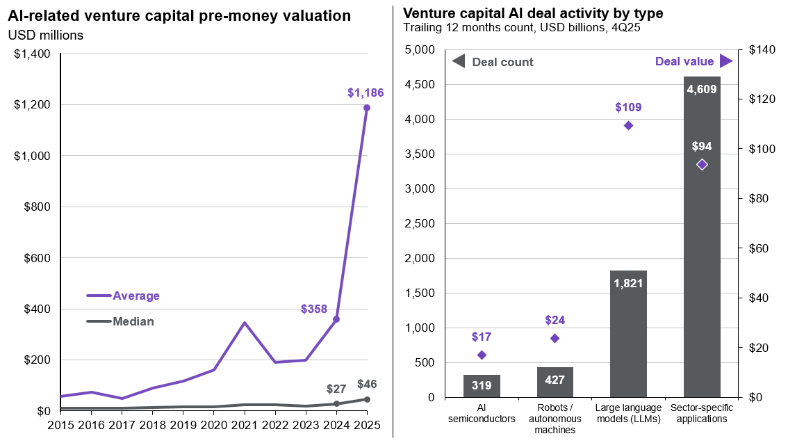 private-ai-companies-graph