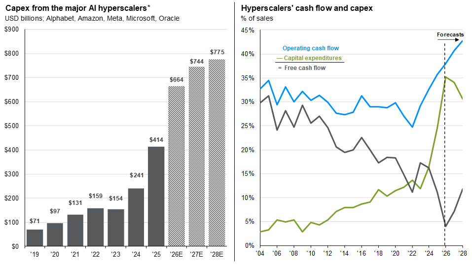 hyperscaler-2