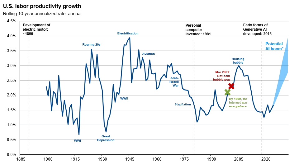 long-run-productivity-2