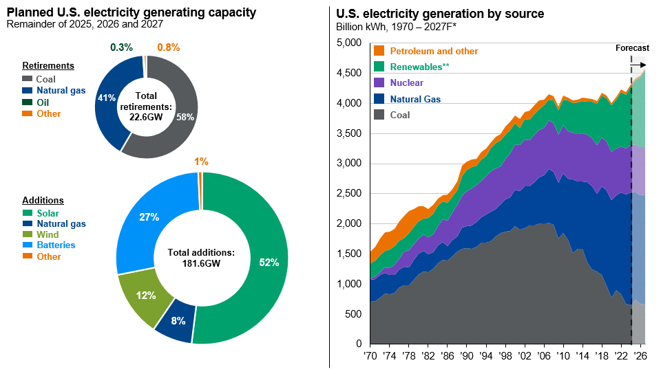 sources-of-new-electricity-2