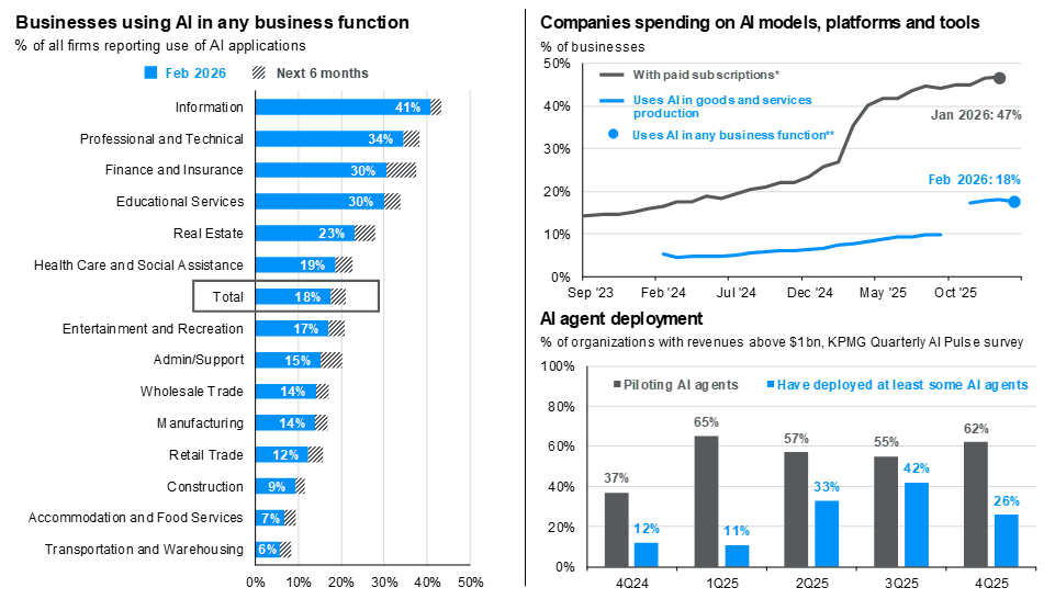 us-business-adoption-2