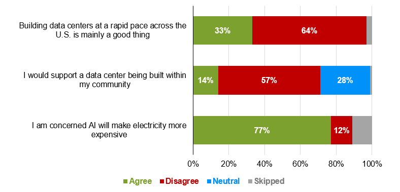 americans are growing_image