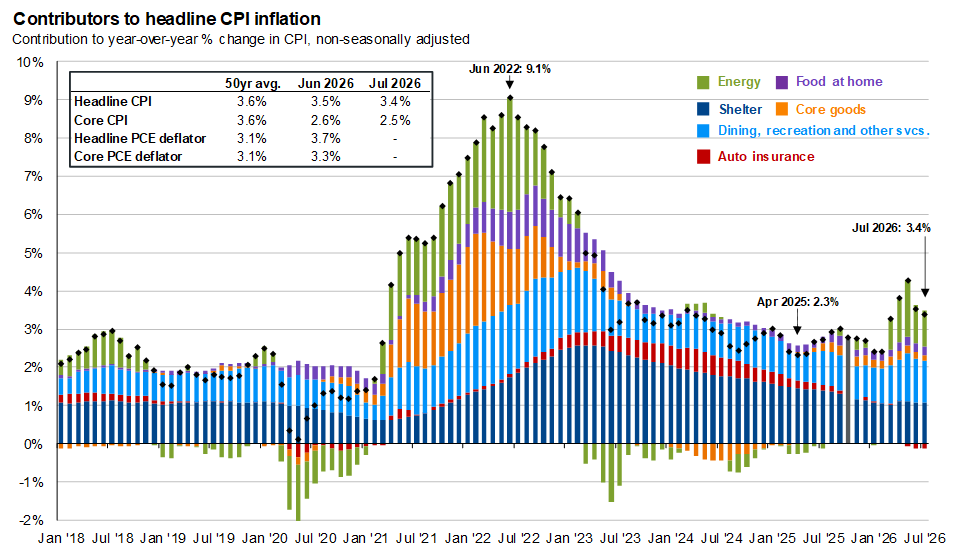 inflation has peaked_1