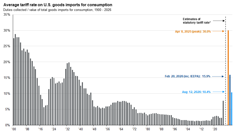 tariff and trade_1