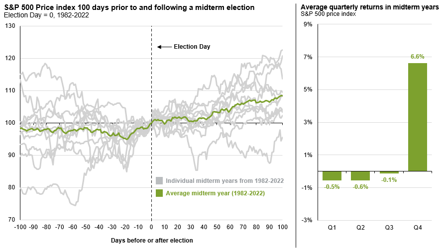 Markets dont like..2