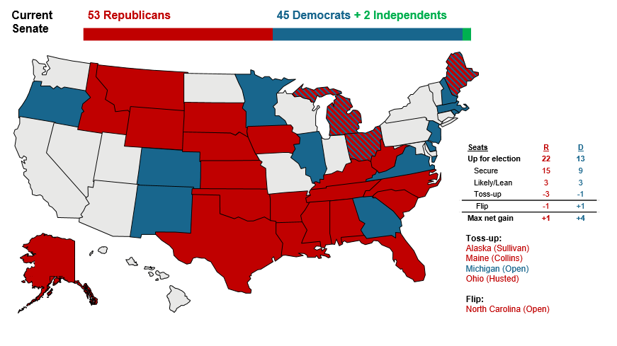 Republicans would..2