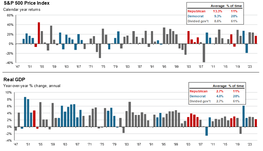 markets and economy..2