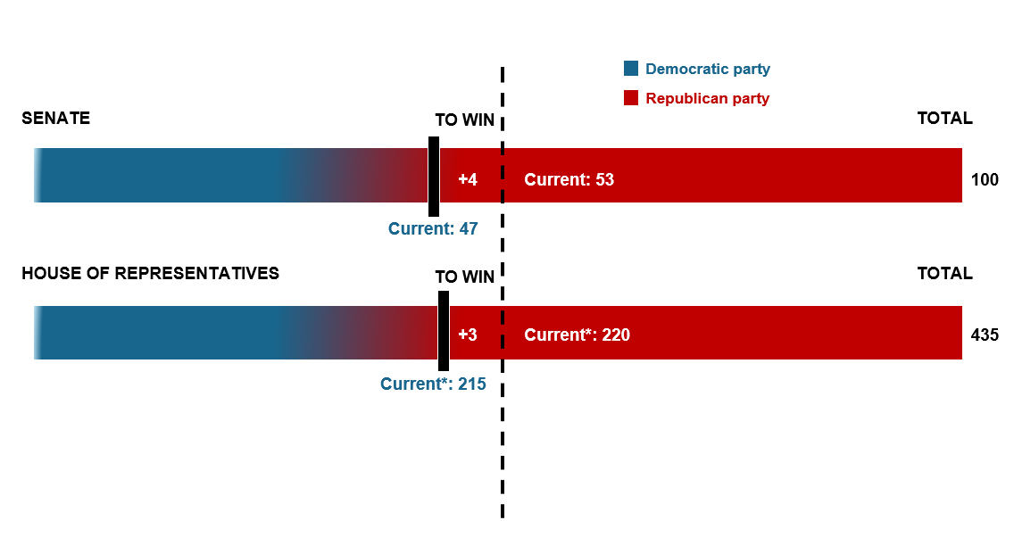 Control of the Senate_1