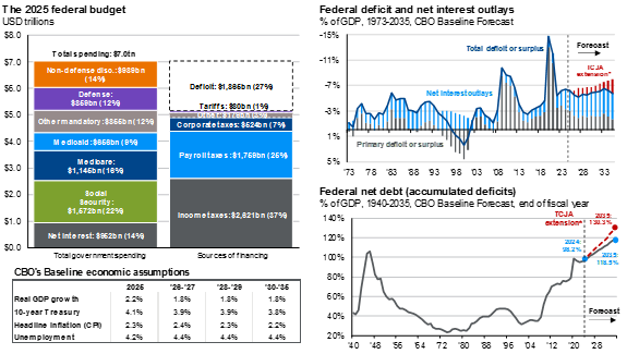 chart image 1