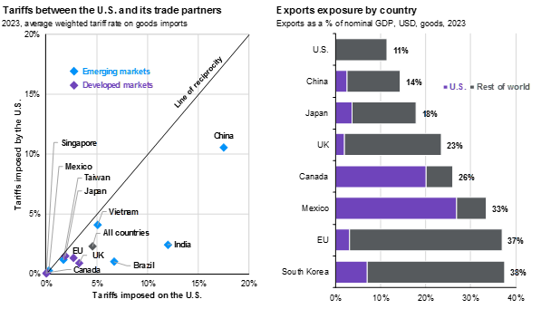 chart image 2