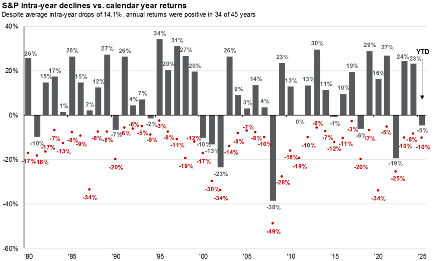chart image 9